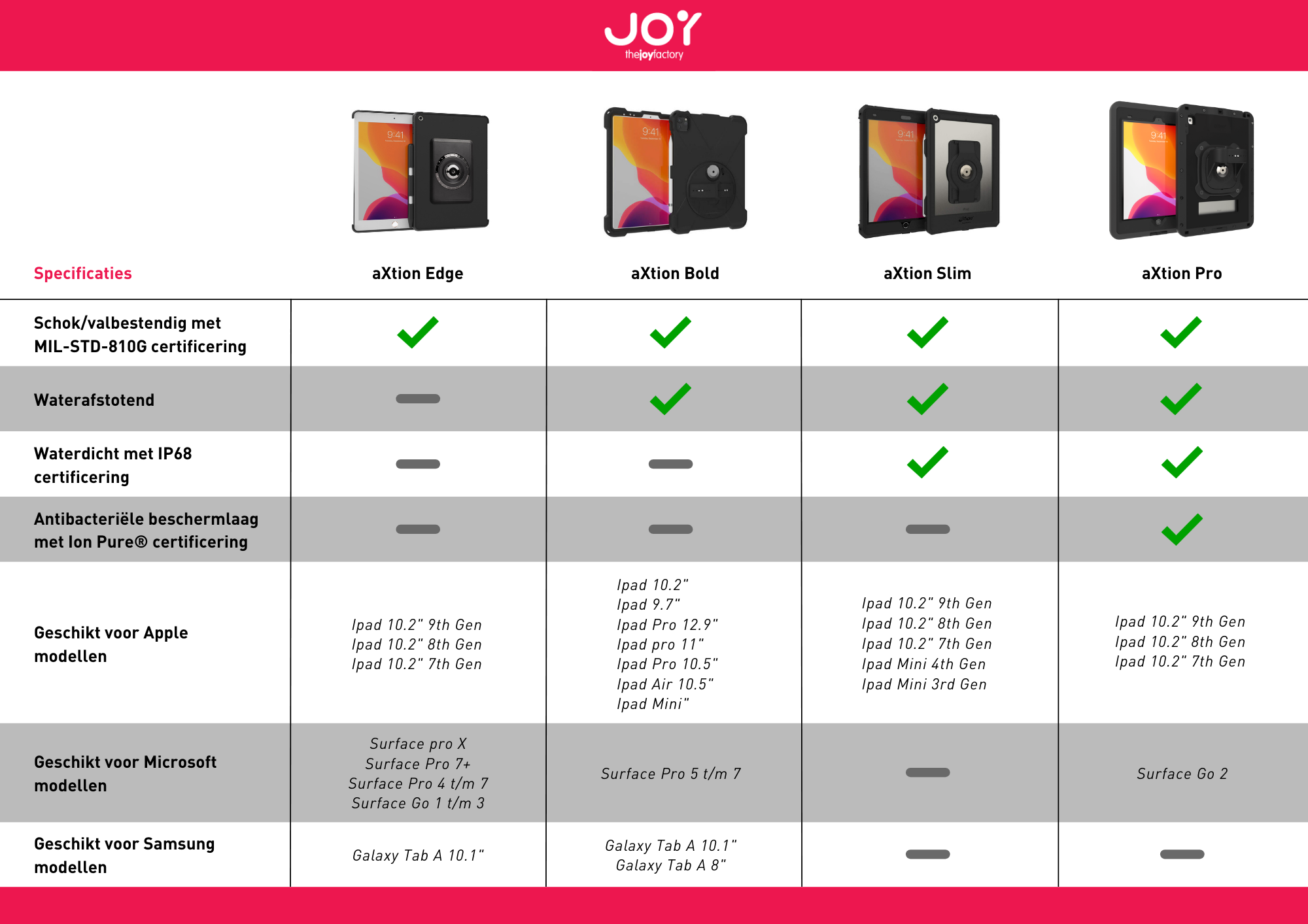Comparison model